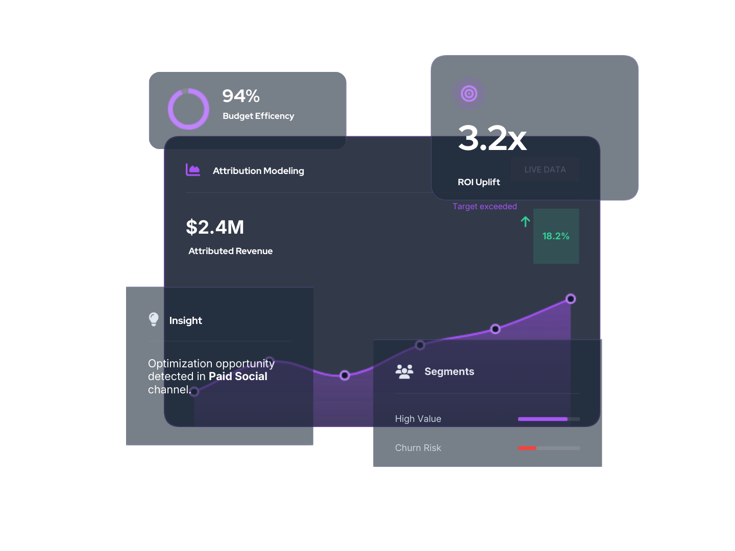 Caso de uso de Marketing ROI con attribution modeling, incremento de ROI y optimización de presupuesto basada en datos